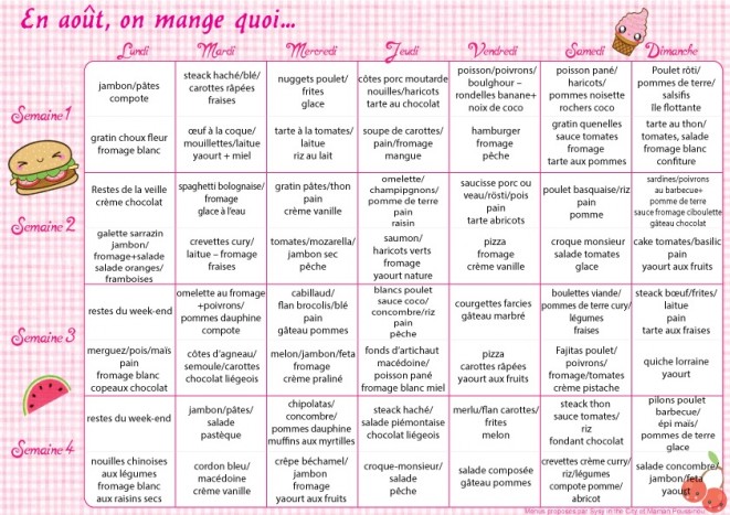 Produit Maigrir Rapidement 74 Produit Maigrir Rapidement 74