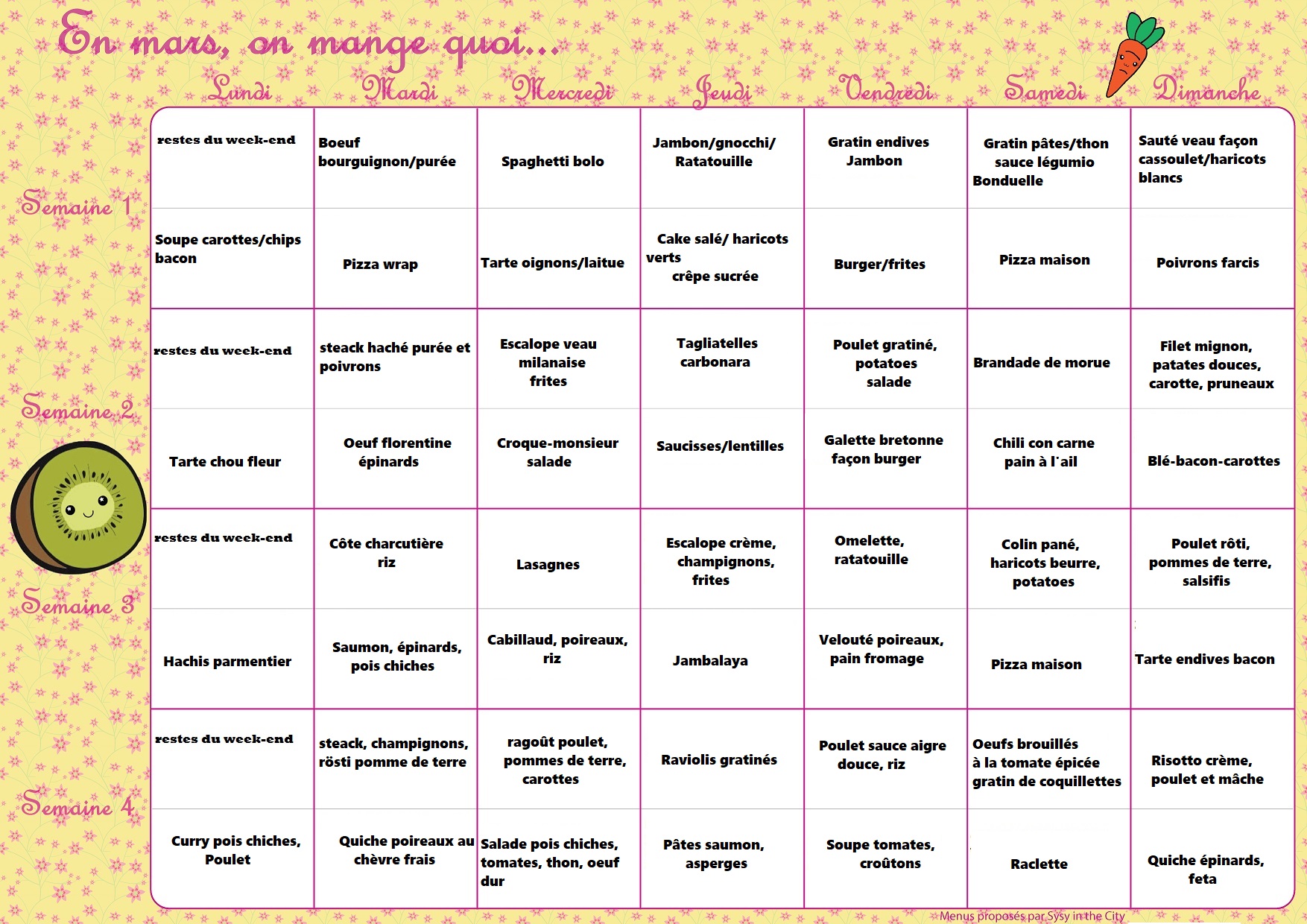 Menus au mois