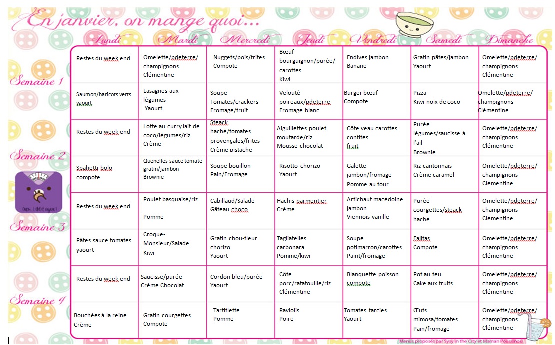 En Janvier on mange quoi ? - Menus Mensuels