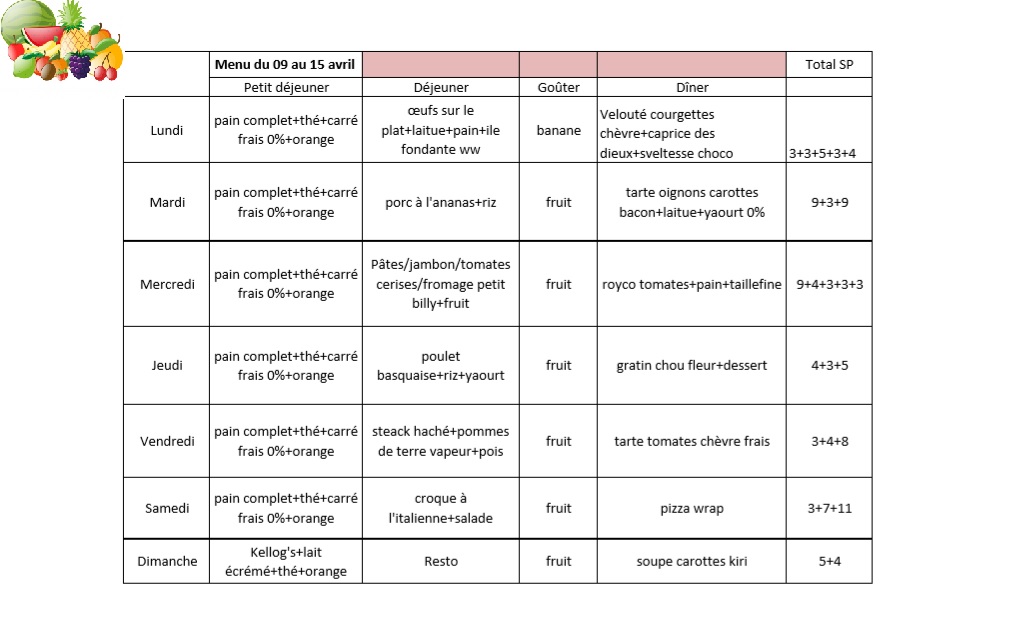 Menu pour 23 SP Weight Watchers Liberté Sysy In The City